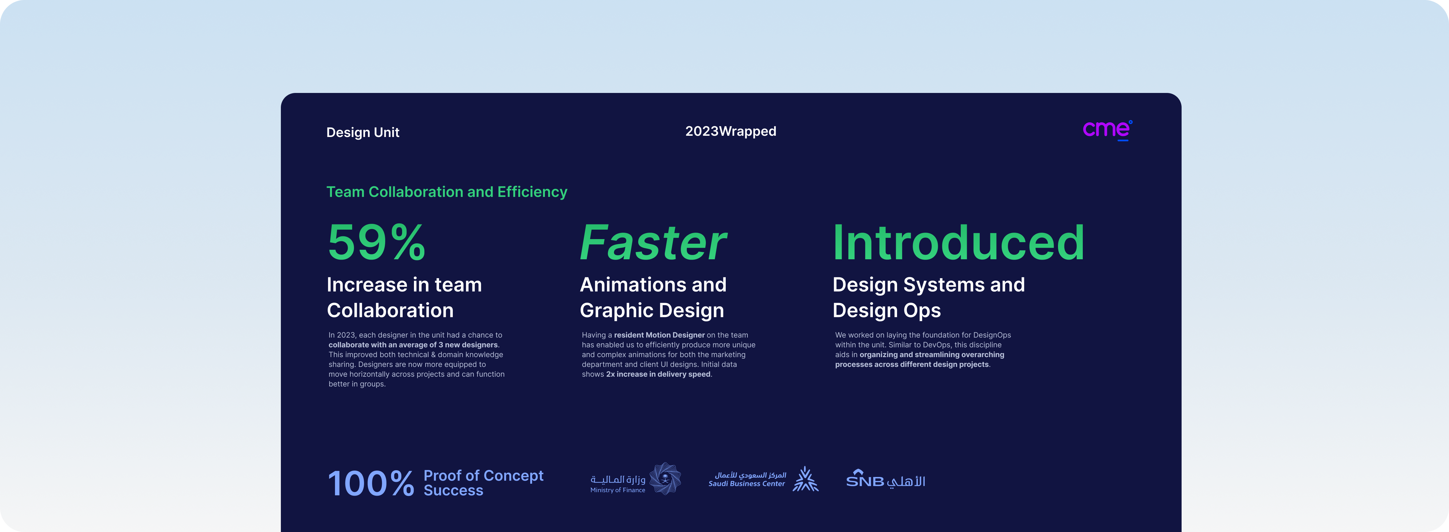 Diagram of CME's design process, from no design function to client work across sectors.