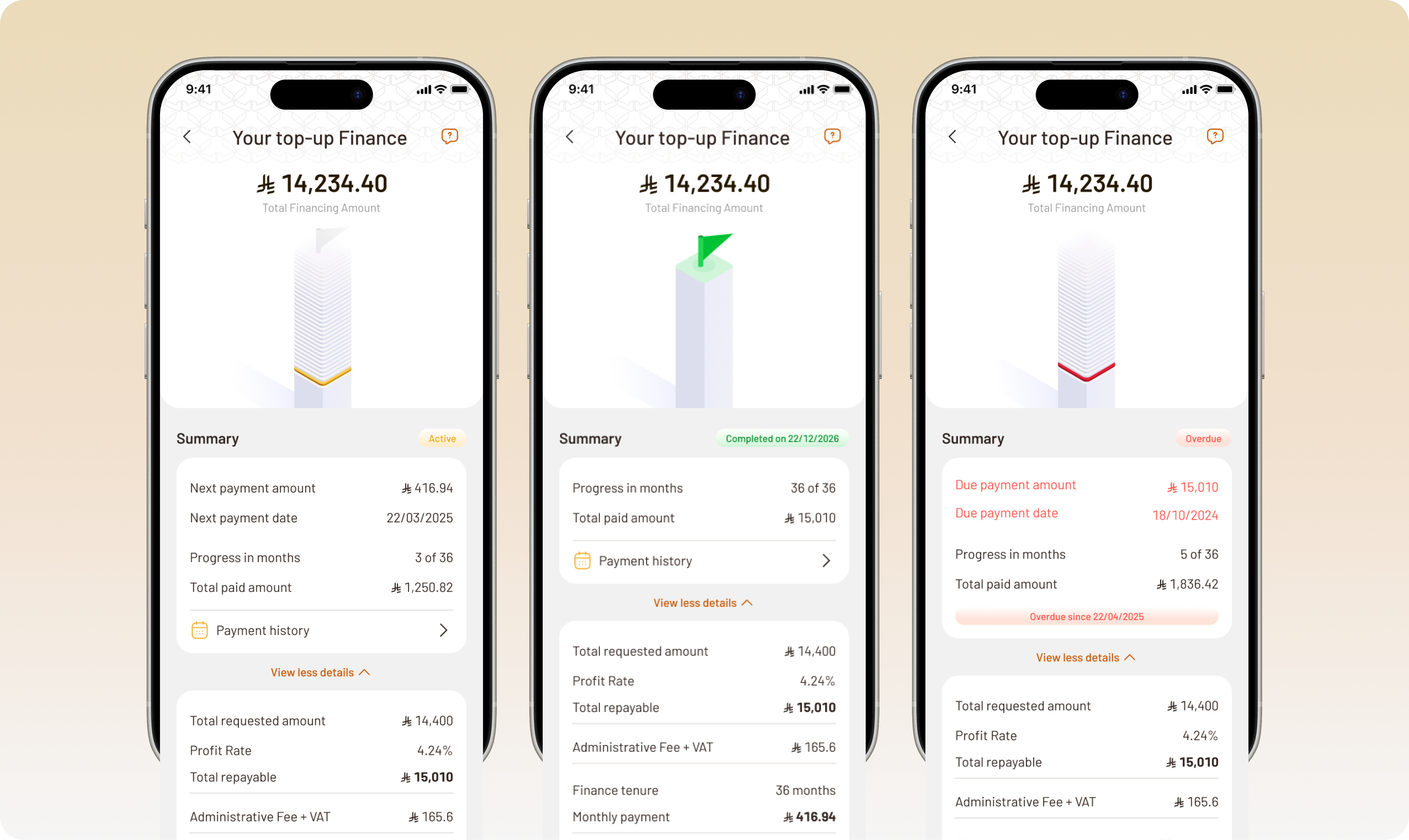 Three states of the Dufaa finance details page: active with a partially filled tower, completed with a green flag, and overdue in red
